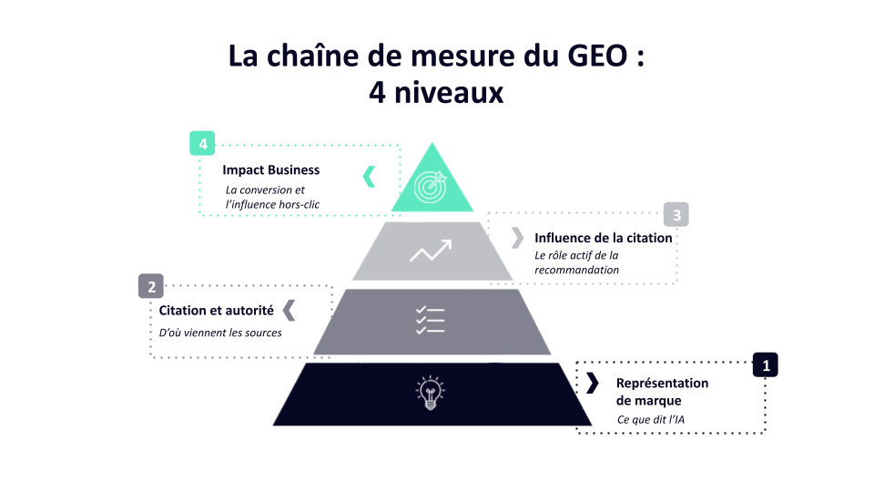 Copie de Nouvelle Charte =_ Template Google Slides - 2026  (1)