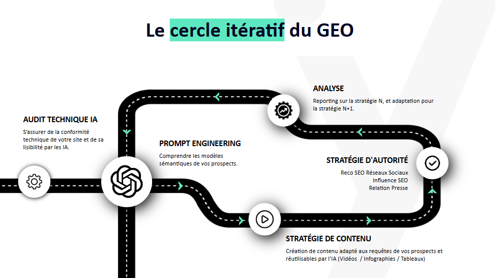 GEO 4
