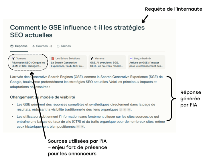 GSE