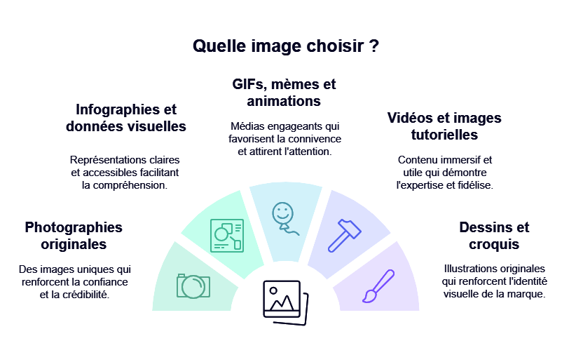 Image SEO - quel format