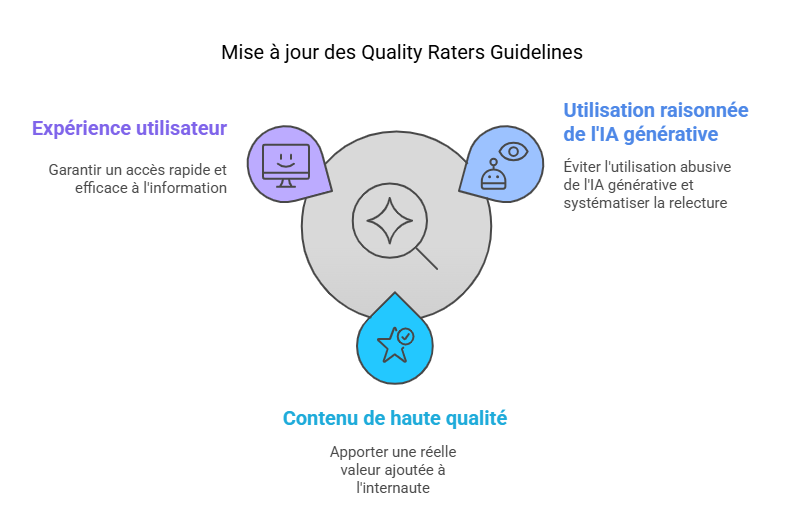 Mise à jour Quality Raters Guidelines - visual selection (3)