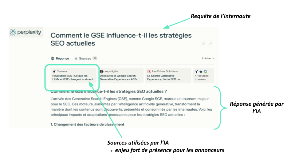 SEO - illustration_article_SEO et LLMS (1)