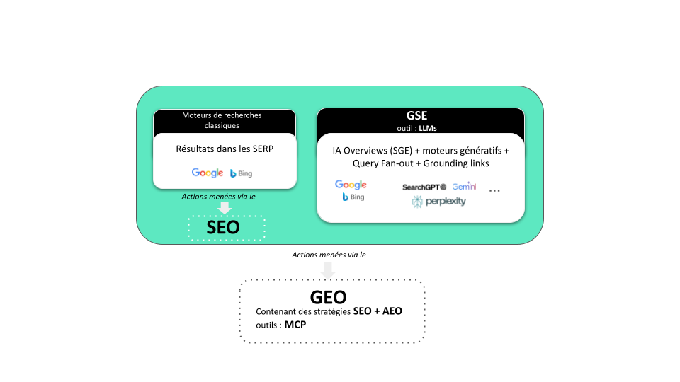 SEO - illustration_article_SEO et LLMS