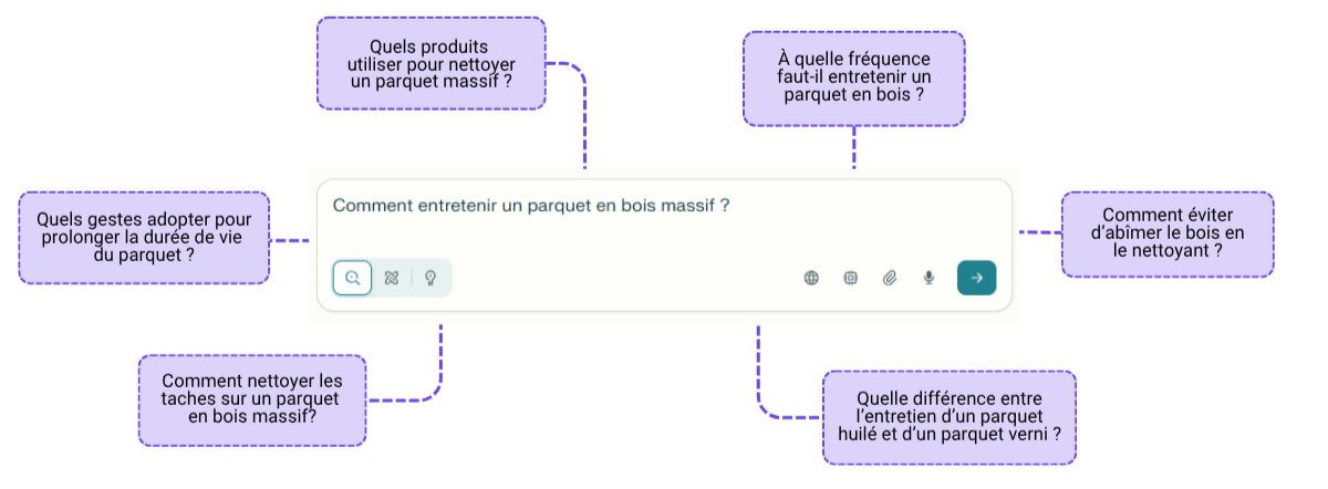 Vocabulaire GEO - Représentation schématique du query fan-out
