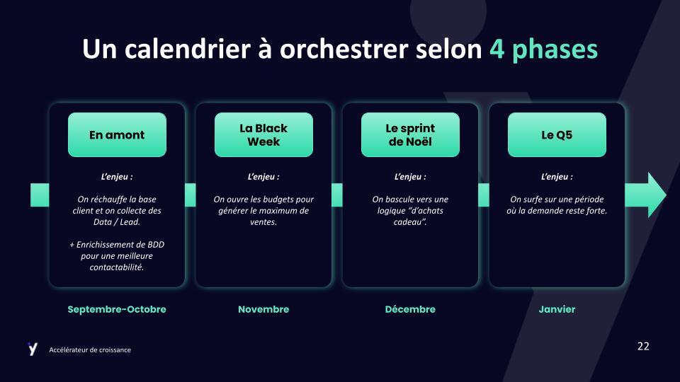 YUMENS_Guide E-commerce _ transformez Q4 en accélérateur de croissance
