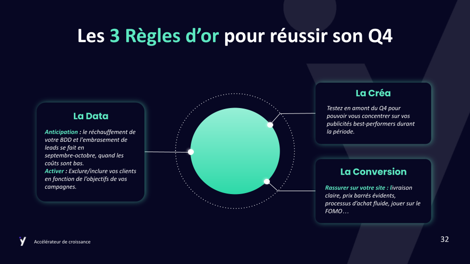 YUMENS_Guide E-commerce _ transformez Q4 en accélérateur de croissance