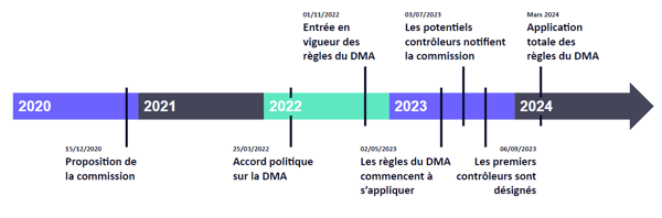 chronologie_dma_vf