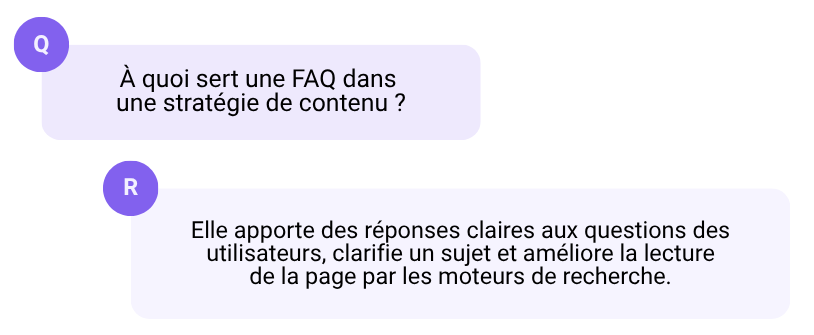 Visuel d'une FAQ Question : À quoi sert une FAQ dans une stratégie de contenu ? Réponse : Elle apporte des réponses claires aux questions des utilisateurs, clarifie un sujet et améliore la lecture de la page par les moteurs de recherche.