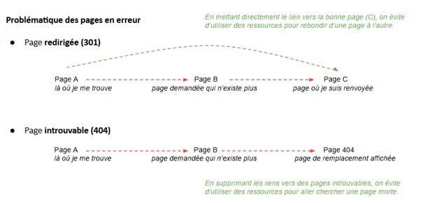 principe-redirections (1)