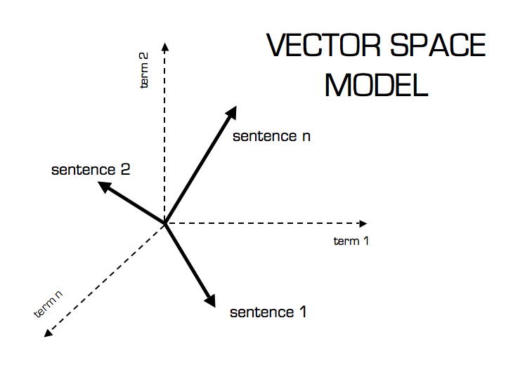 vector_space