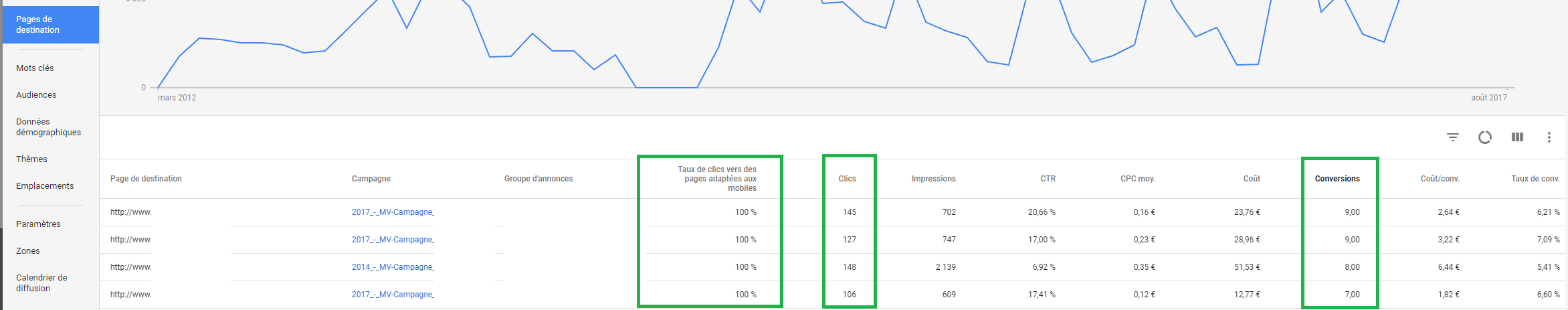 AdWords_Nouvelle_interface_outils_evaluation_2.png